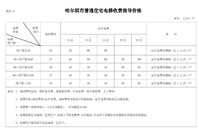 电梯费是否属物业费