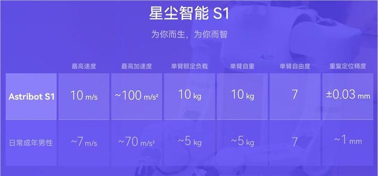 上海星尘科技图标