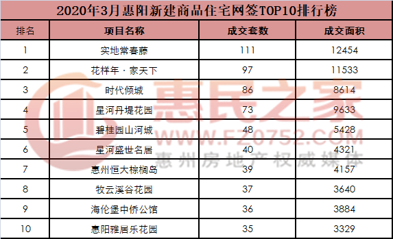 惠州惠民之家备案价