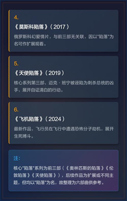 陷落六部曲顺序怎么看