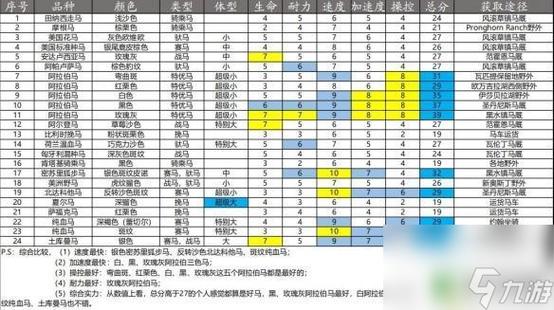 荒野大镖客2马厩出售列表