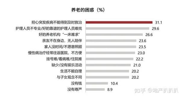 泰康养老干了8个月辞职了