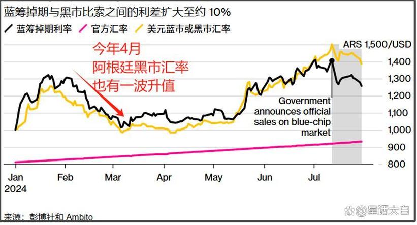 阿根廷钱币换人民币汇率