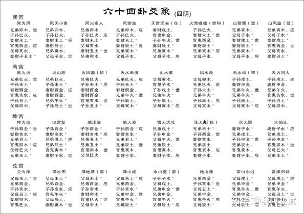 六爻世应歌诀