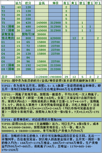 大话西游2五开赚钱攻略