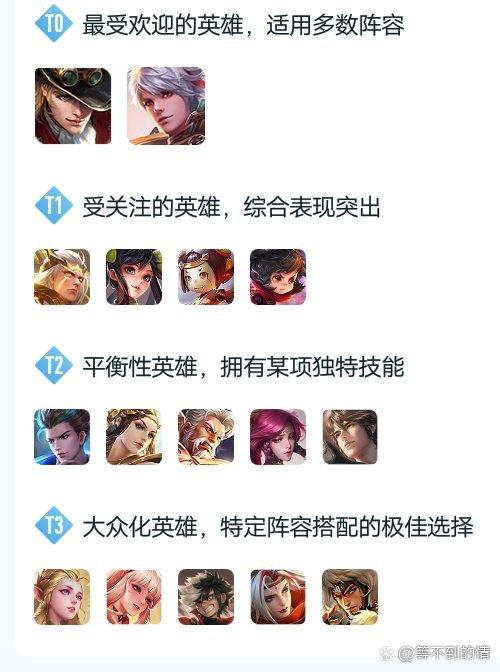 王者荣耀下载量