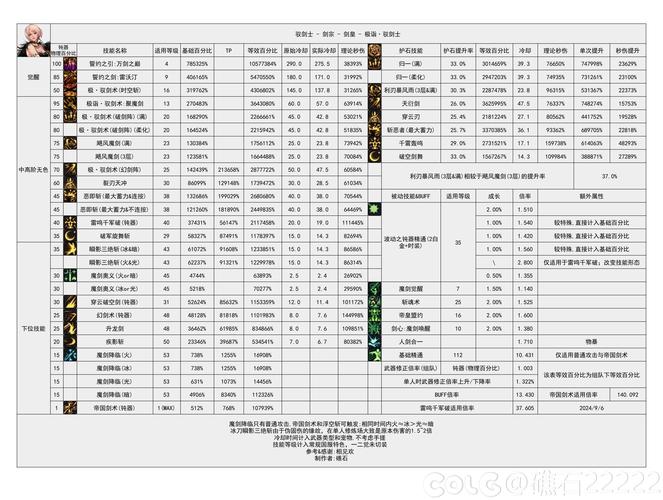 dnf誓约显示灰色怎么解决