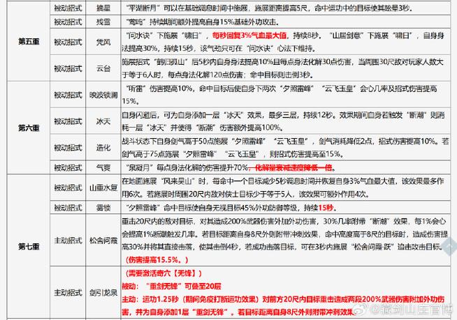 剑网三藏剑技能一览表