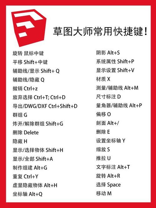 草图大师最常用快捷键