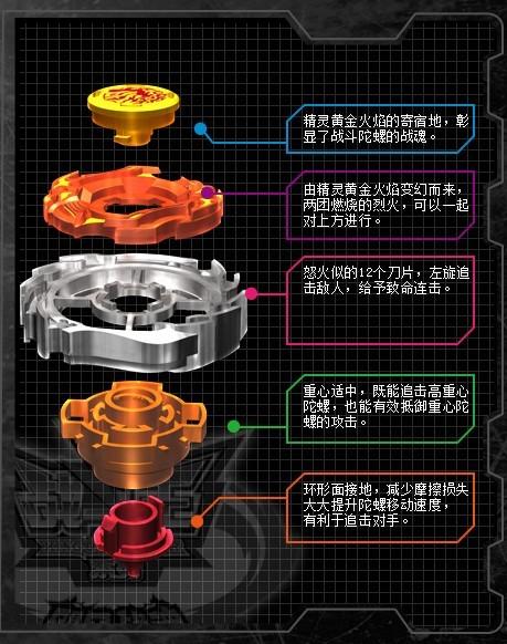 战斗陀螺怎么组装