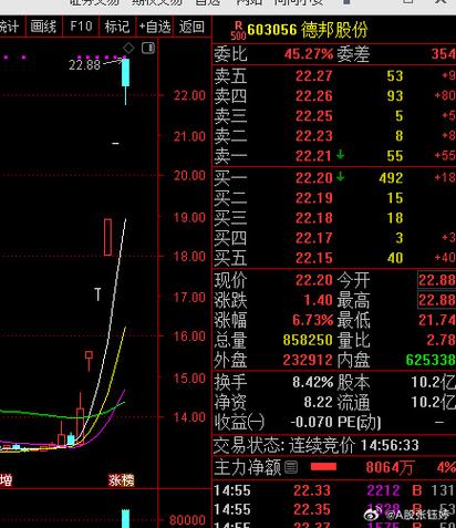 a股一字板连板记录