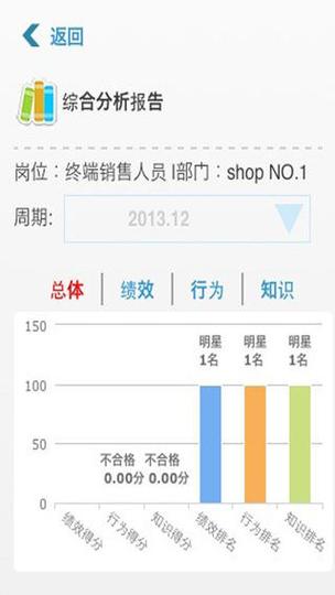p币价格