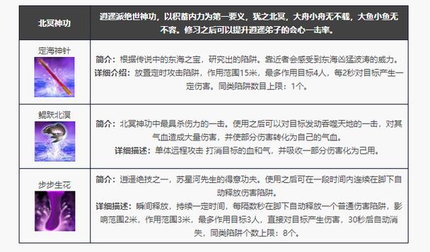 天龙八部怀旧版逍遥技能加点攻略