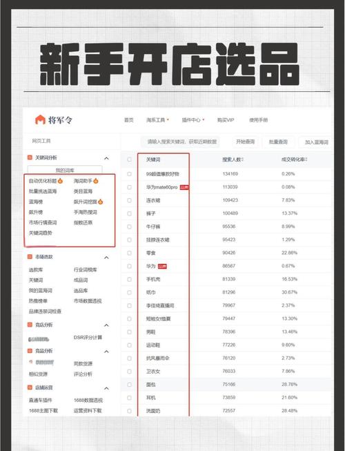 怎样把自己的东西放到网上卖