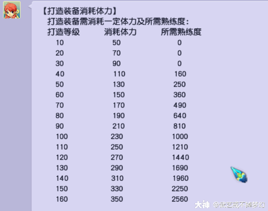 梦幻西游第一次建民房要多少体力
