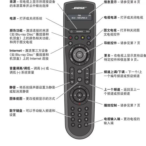 bose v535 遥控器 电池