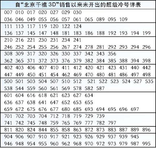 冷号是那几个