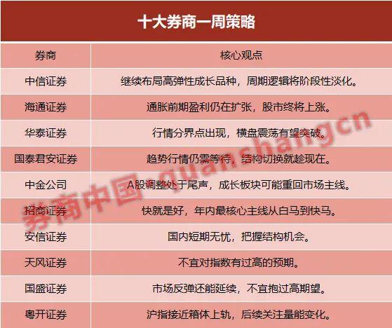 国内券商一二三四梯队