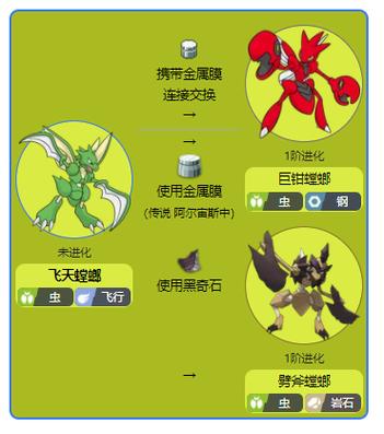 宝可梦阿尔宙斯值得培养的属性和特性