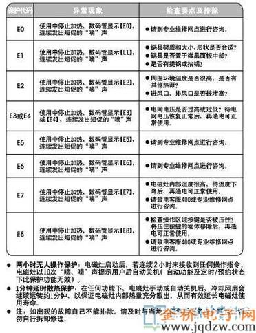 电磁炉电源灯闪一下就灭是什么故障