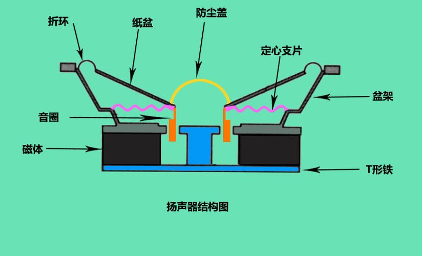 扬声器和耳麦的原理