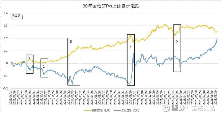美国国债etf
