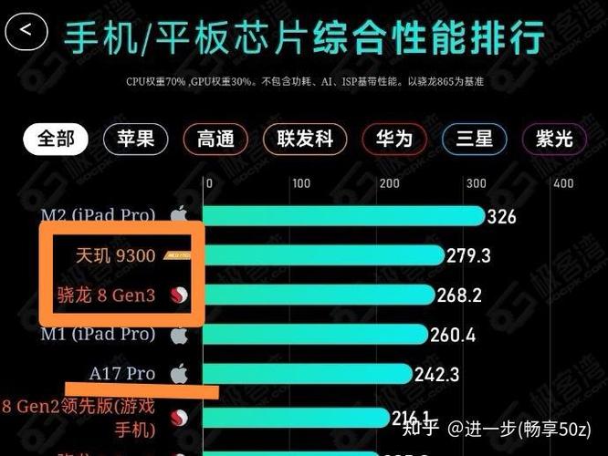 华为真的超越苹果了吗