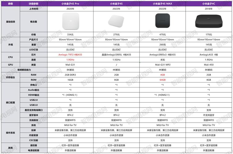小米盒子3s的详细参数