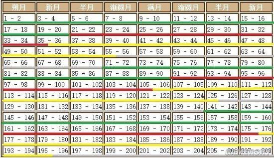 饥荒月圆之夜时间表