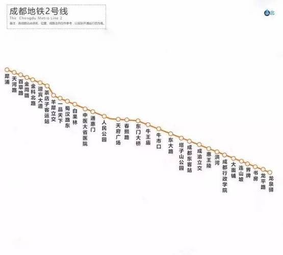 线路2