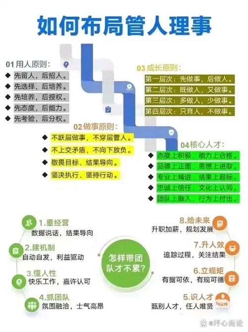 管理好一个团队的技巧截图