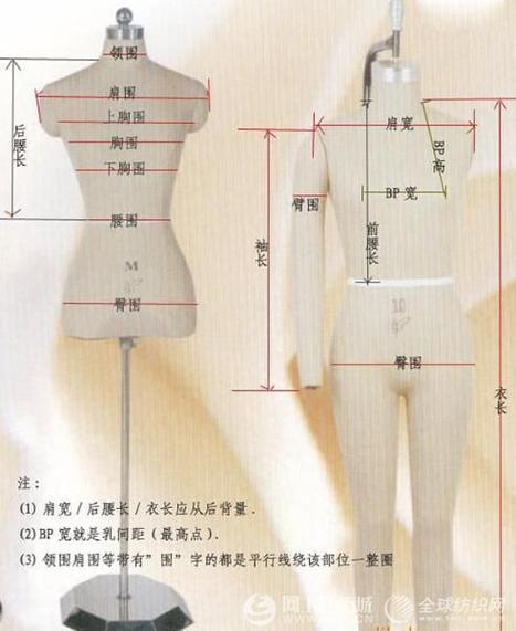 不用尺子怎么量腰围