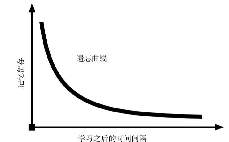 艾宾浩斯记忆曲线App下载