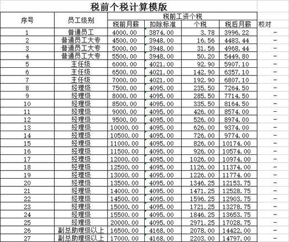 上海社平工资是税前还是税后