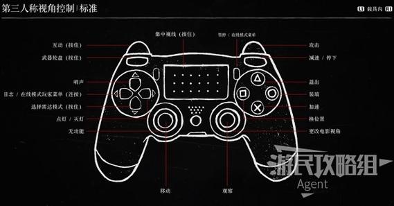 ps4手柄复位教程