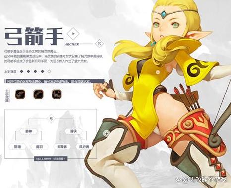 龙之谷2什么职业适合平民