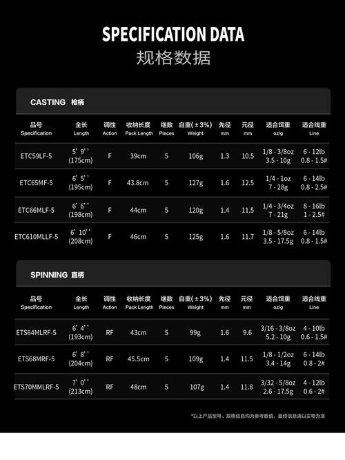 奎岛牌子装一览