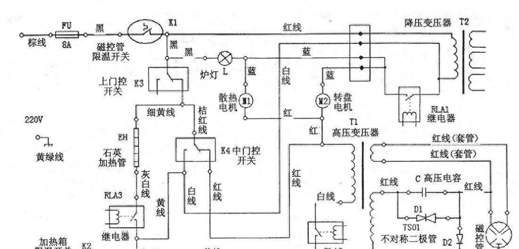 格兰仕微波炉故障e-36