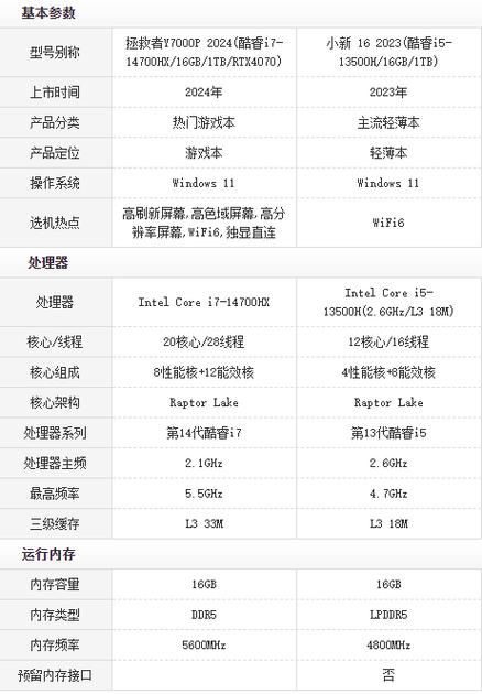 笔记本电脑配置参数