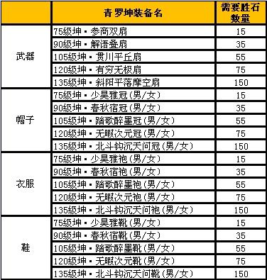 诛仙3神魔装备怎么升级攻略