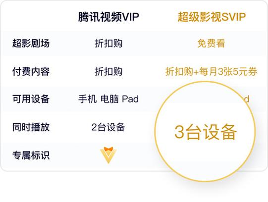 腾讯视频多个设备登录
