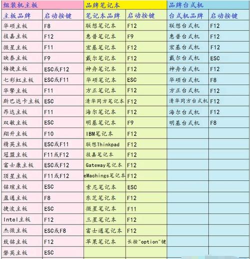 lenovo重装系统按哪个键