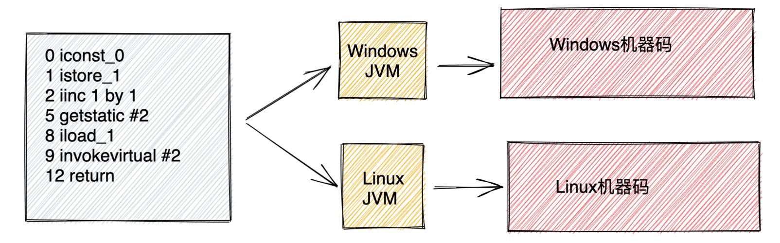 jvm性能优化