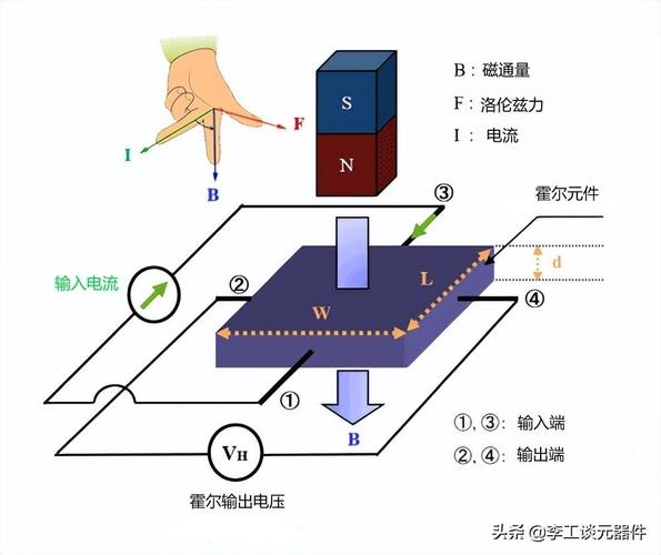 地磁传感器工作原理图