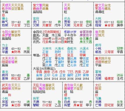 天同太阴在财帛宫很穷么