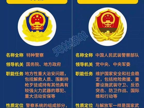 武警和特警哪个厉害