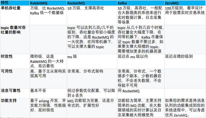 win7消息队列安装不成功