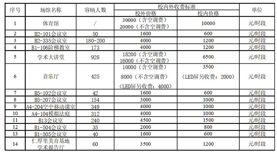 租场地费用怎么算