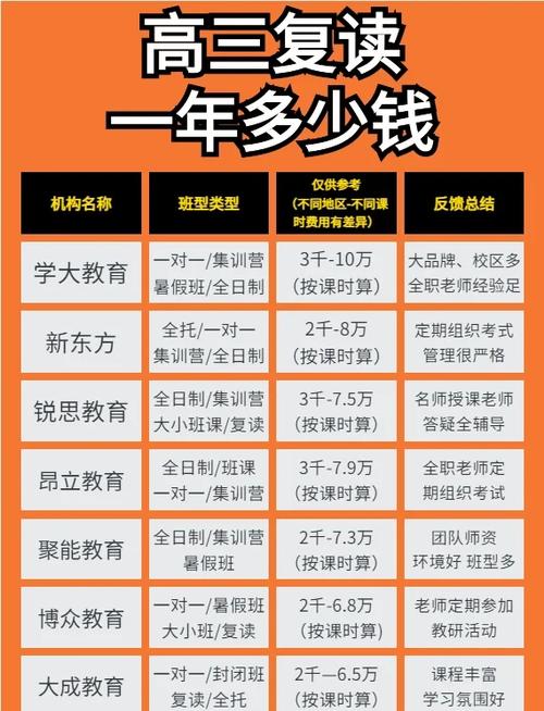 复读要多少钱一年