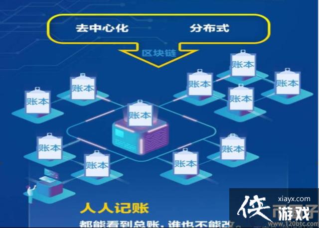 区块链靠什么盈利